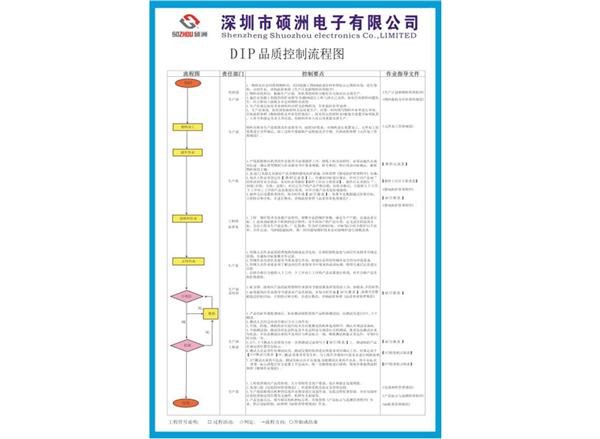 品质管控