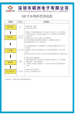 品质管控流程