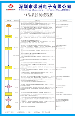 品质管控流程