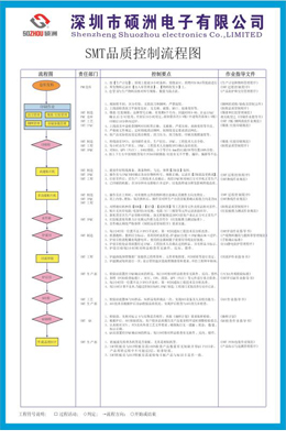 品质管控流程